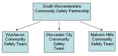 Community Safety Chart